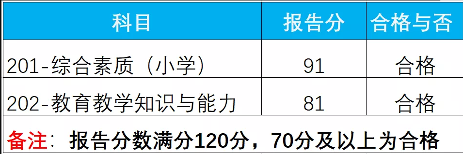 陕西教师资格证笔试，考70分就合格？