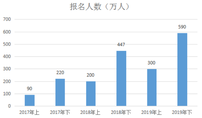 陕西教师资格证笔试通过率多少？