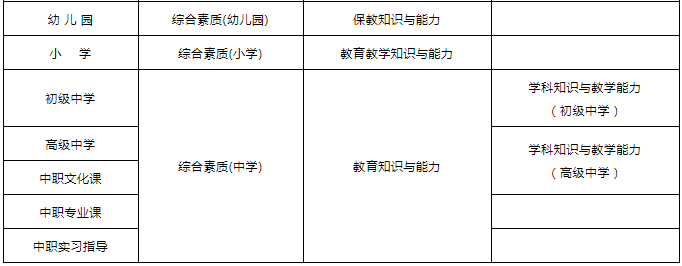 2020年陕西教师资格证笔试内容有哪些？2