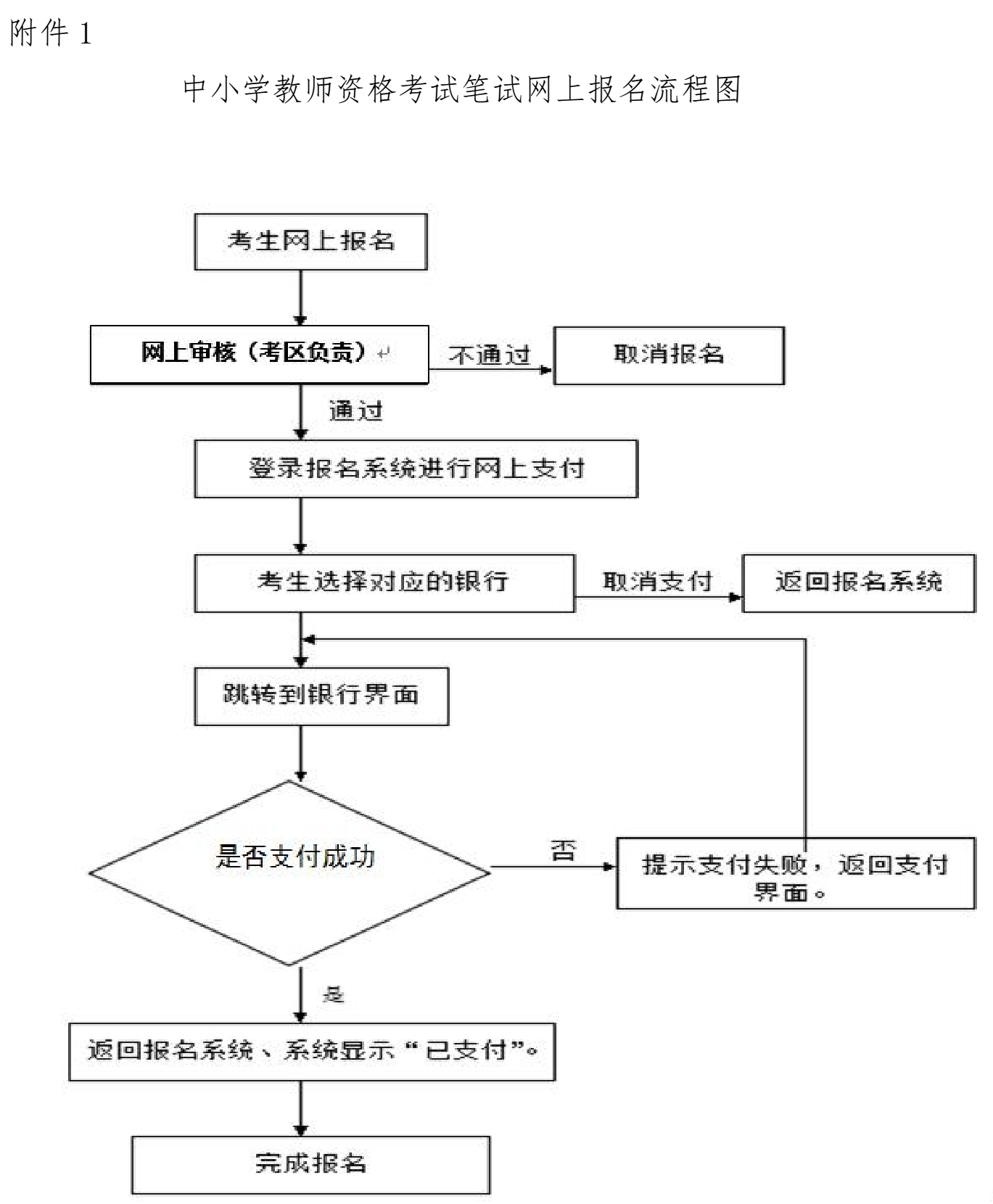 海南省2021年下半年教师资格考试笔试报名通知4