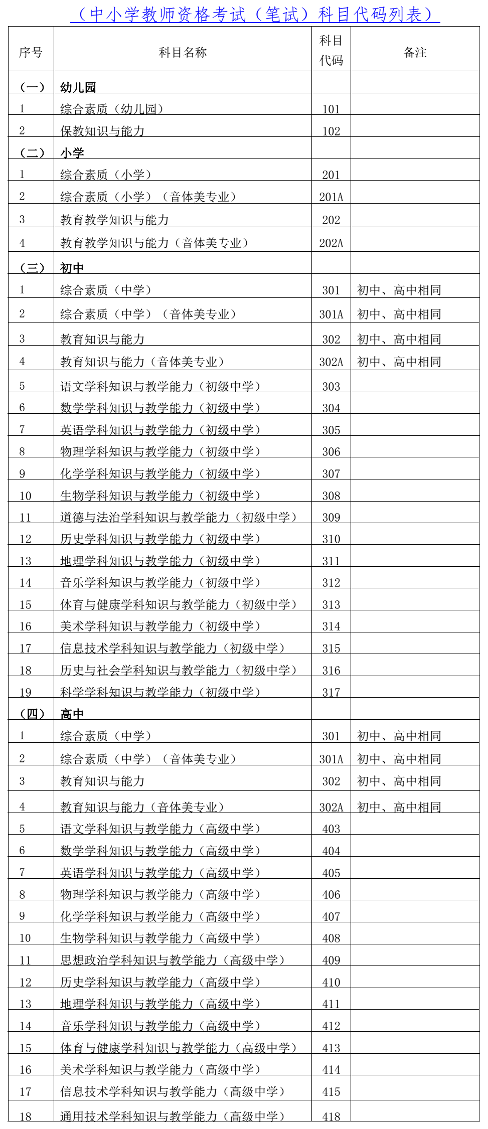 海南省2021年下半年教师资格考试笔试报名通知3