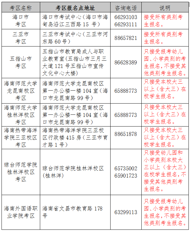 海南省2021年下半年教师资格考试笔试报名通知1