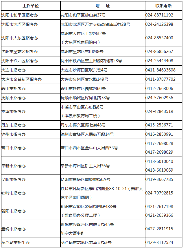 辽宁省2021年下半年教师资格考试笔试报名通知4